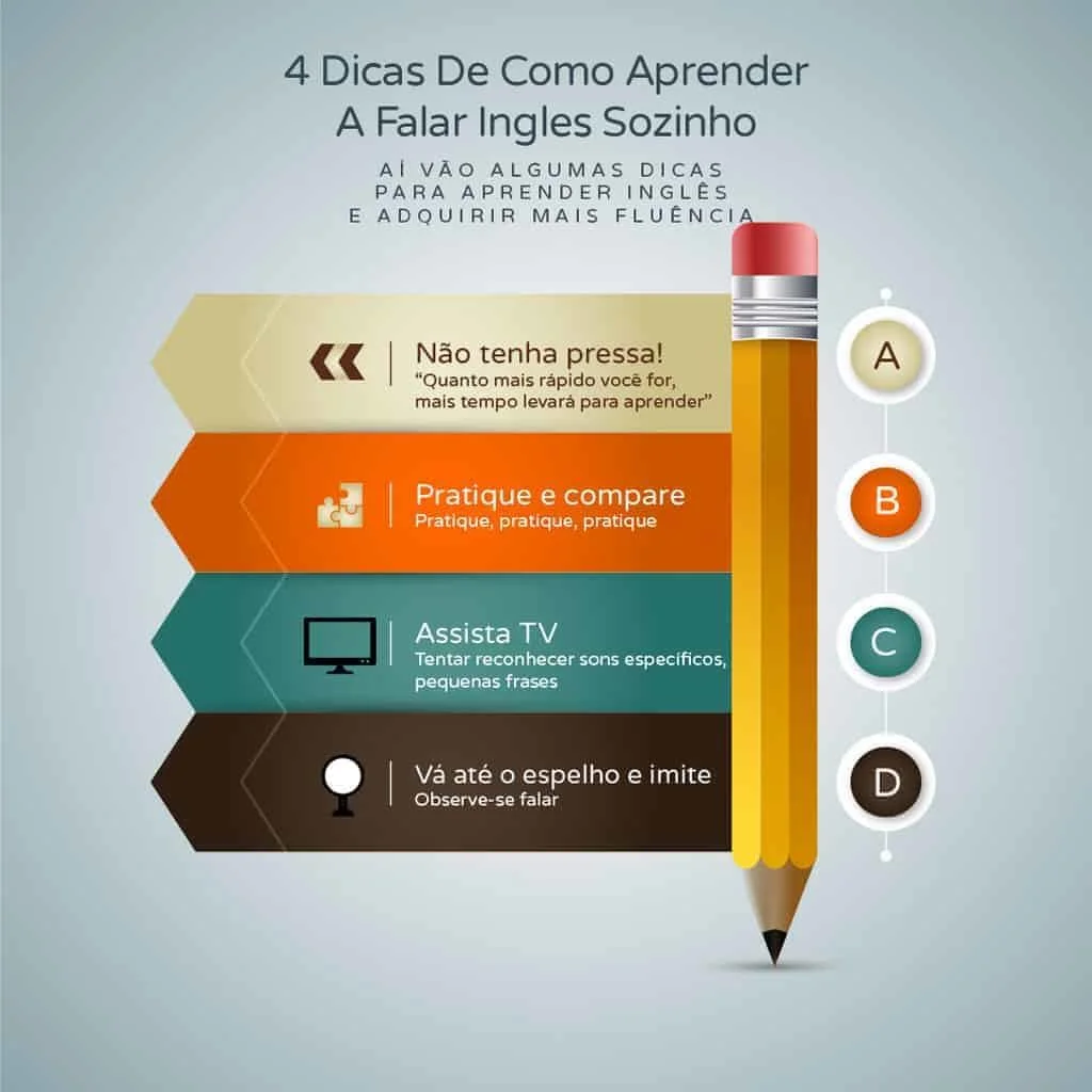 5 dicas para acelerar a sua fluência no inglês