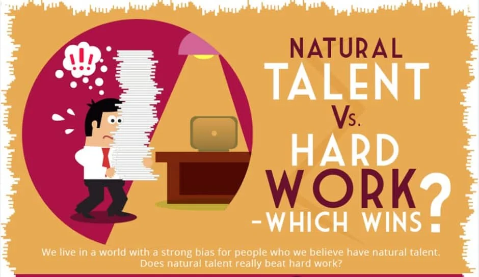 Arte com a pergunta "talento ou trabalho duro: qual vence?" demonstrando o esforço necessário para um curso intensivo de inglês